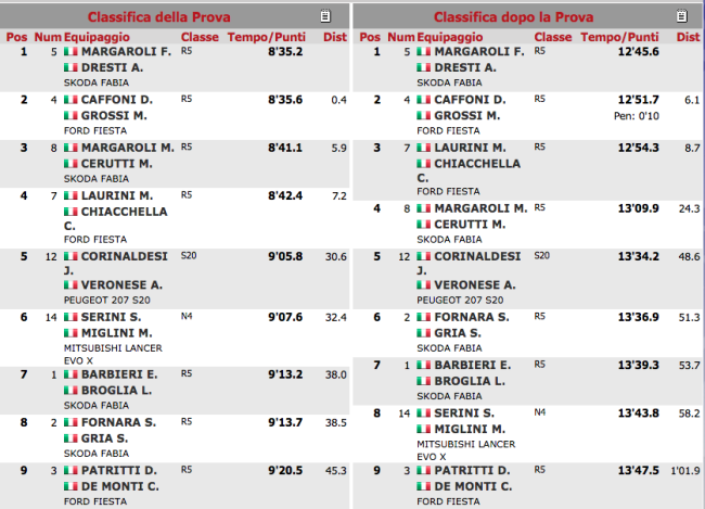 Schermata 2018 07 01 alle 11.41.21