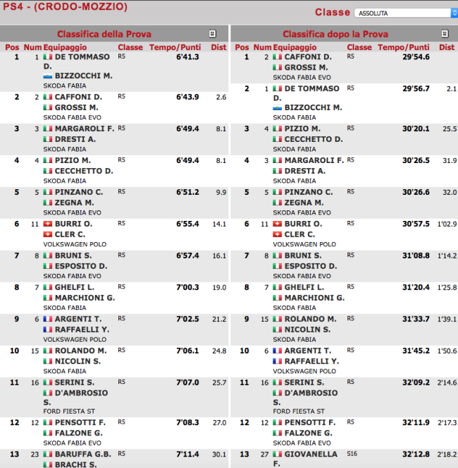Schermata 2020 12 13 alle 15.11.41