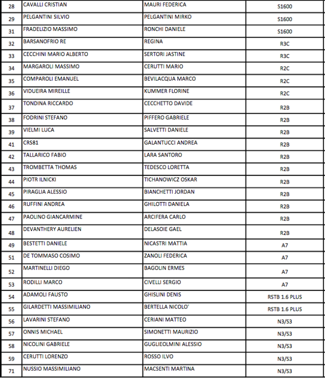 Schermata 2021 04 22 alle 08.32.55