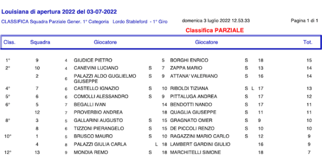 Schermata 2022 07 04 alle 08.40.55