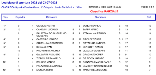 Schermata 2022 07 04 alle 08.41.21