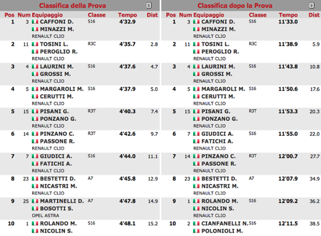 classifica lusentino 1