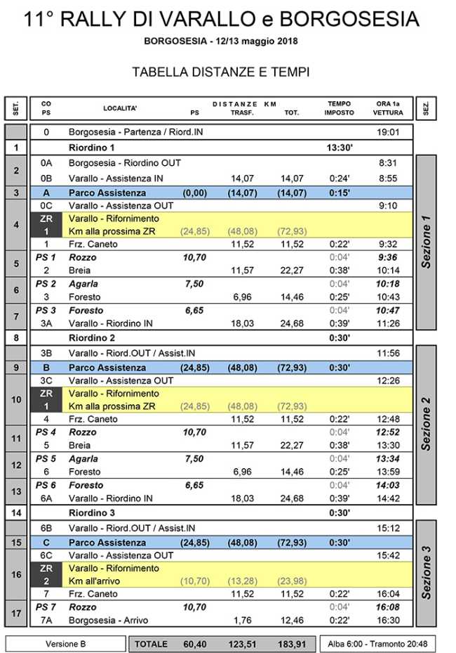 tabella rally varallo 2018