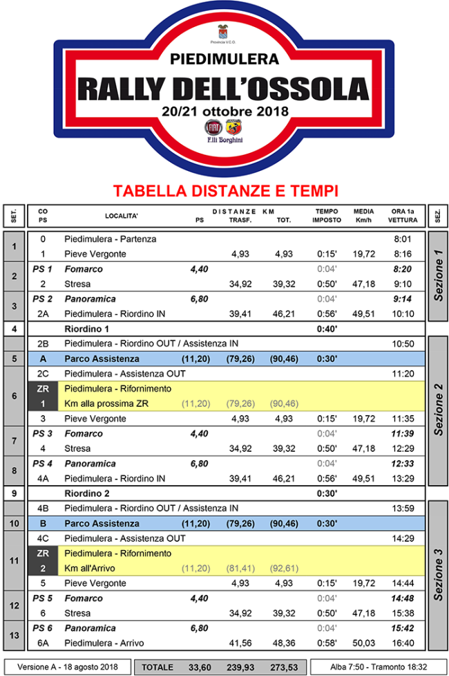 tabella tempo rally ossola