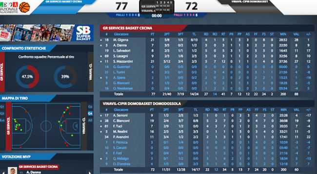 vinavil statistiche cecina