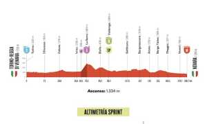 vuelta prima tappa arrivo no 25