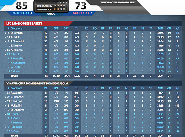 vinavil sangiorgese score