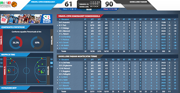 basket score montecatini