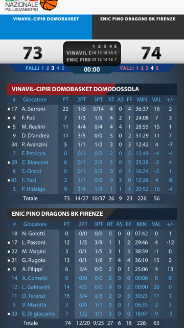 dati basket vinavil fiorentina