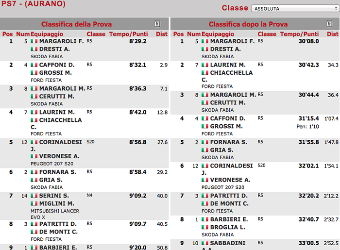 aurano 2