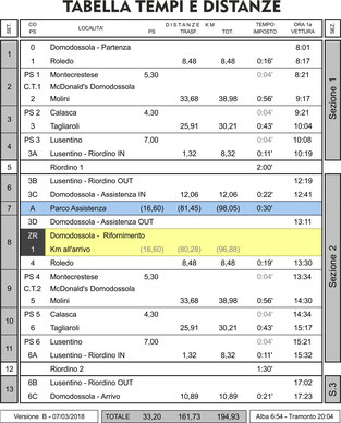 tabella tempi distanze 2 laghi 2018